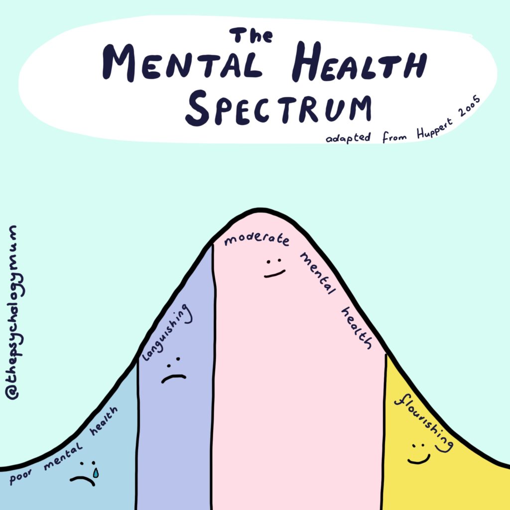 Psychology Mum artwork on the mental health spectrum