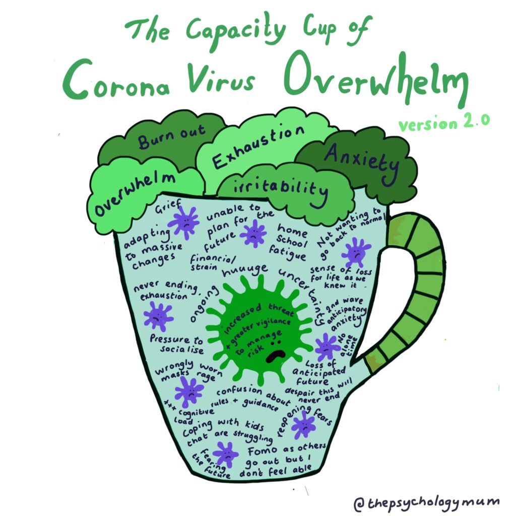 Psychology Mum - artwork on coping with coronavirus